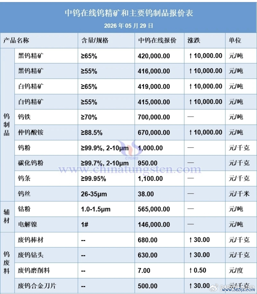 数据开端：中钨在线