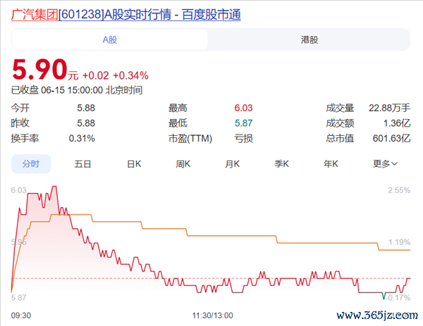 豪掷1亿押注广汽被套30%!女股民推动大会上灵魂拷问:说好的万亿市值呢